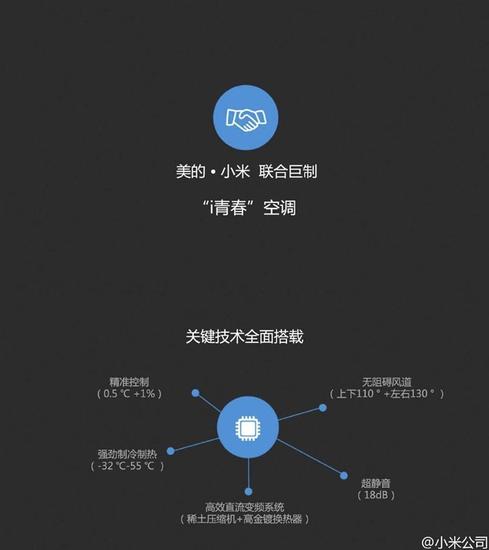i青春